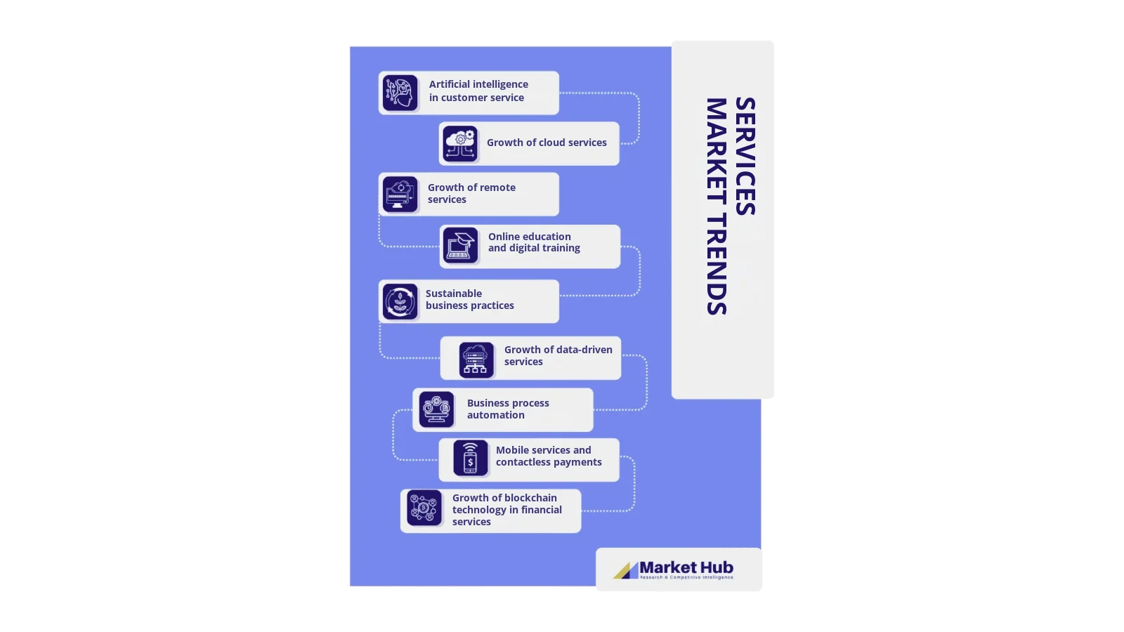 service trends for 2024, 2024 trends