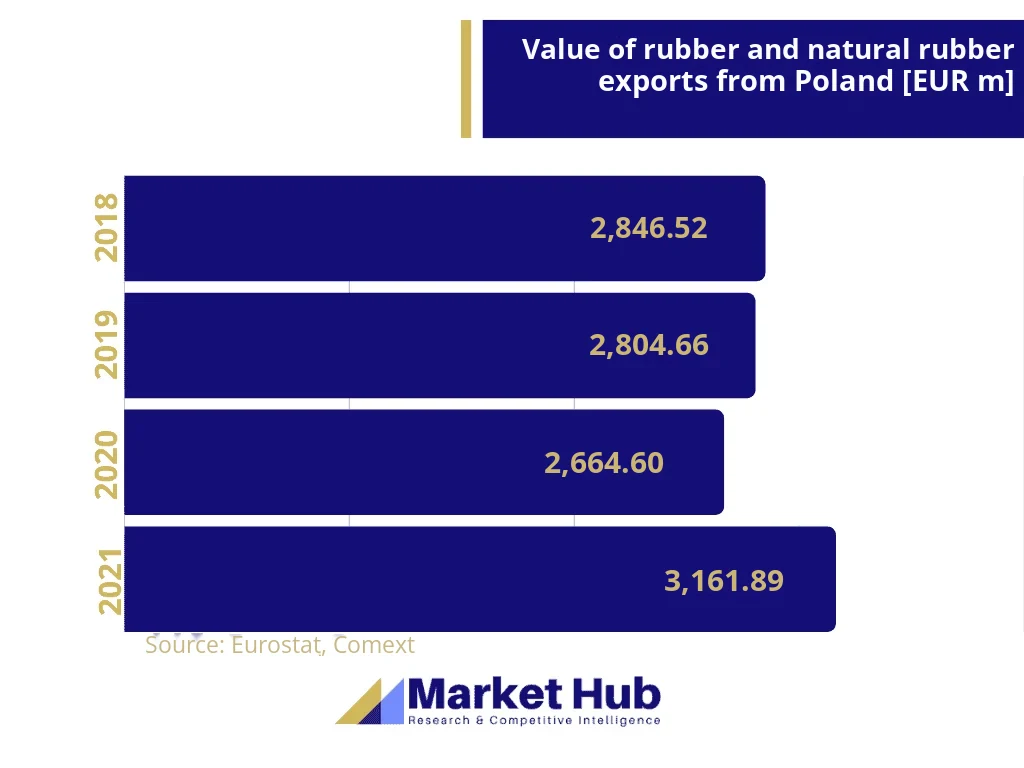 rubber market analysis