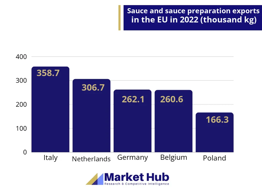sauces and spices market analysis