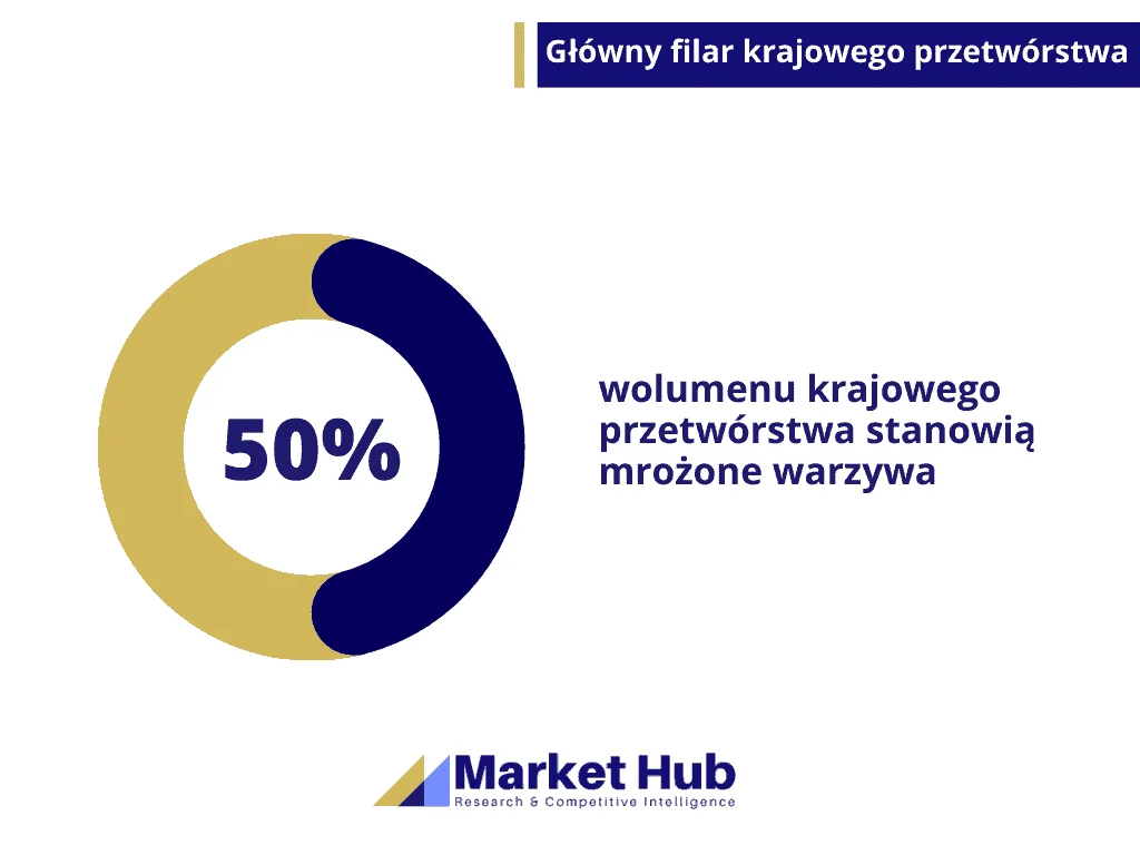 rynek owoców i warzyw