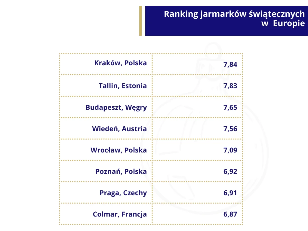 Analiza rynku artykułów świątecznych