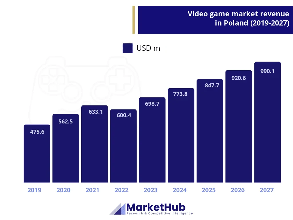 video game market