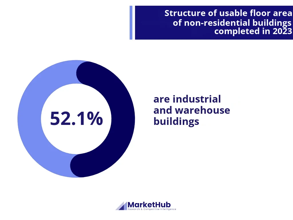 Industrial construction market analysis