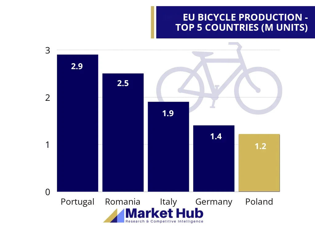 BICYCLE MARKET ANALYSIS