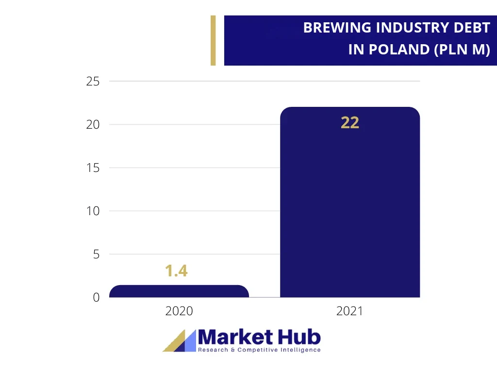 beer market analysis