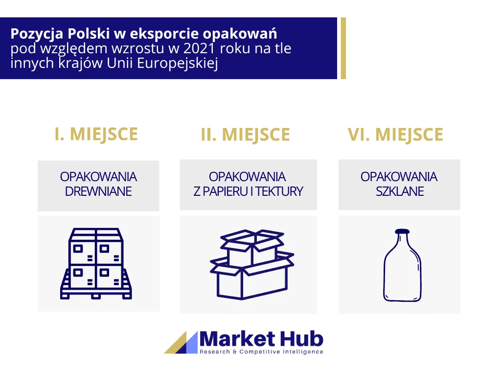 Analiza rynku opakowań