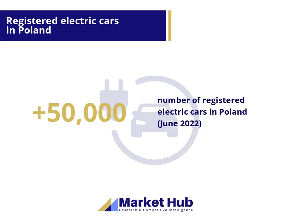 Car market analysis