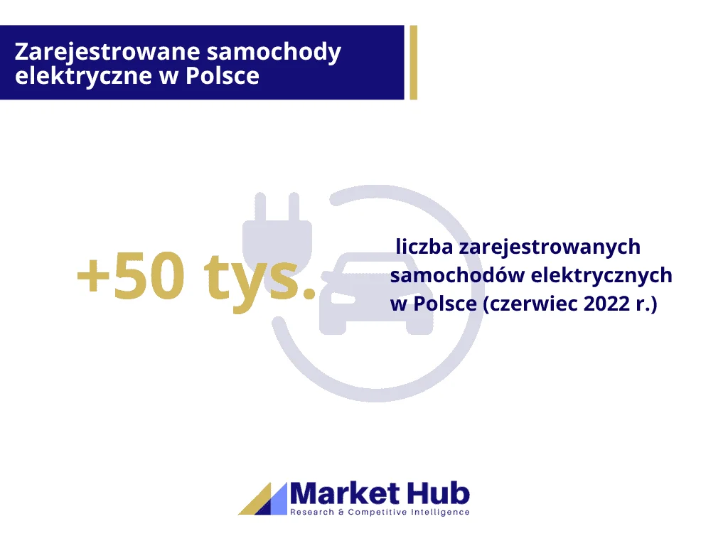 analiza rynku samochodów