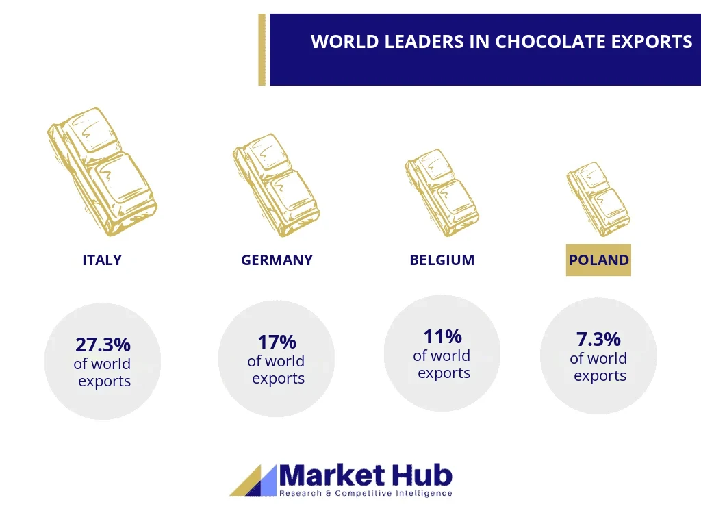 chocolate market analysis