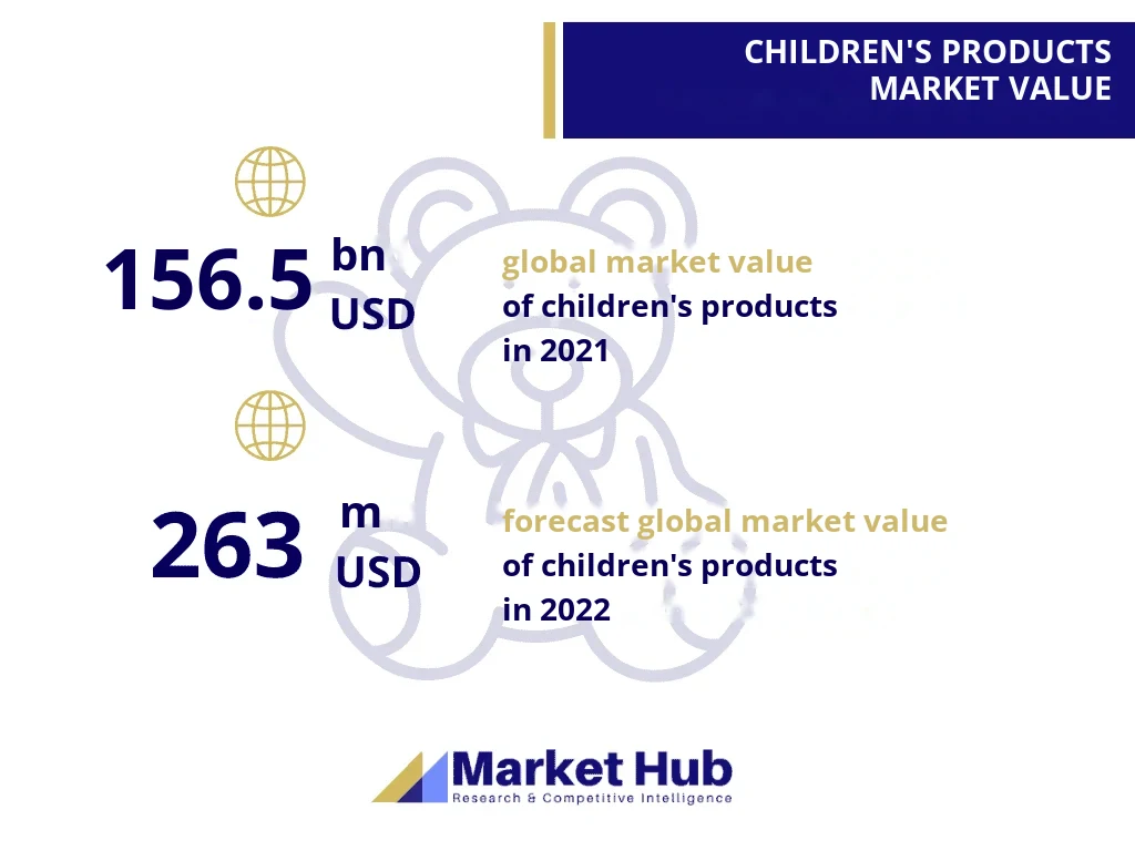 Children's products analysis