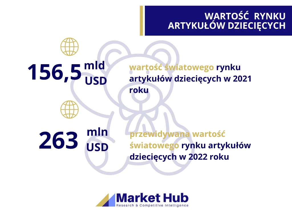 analiza artykułów dziecięcych