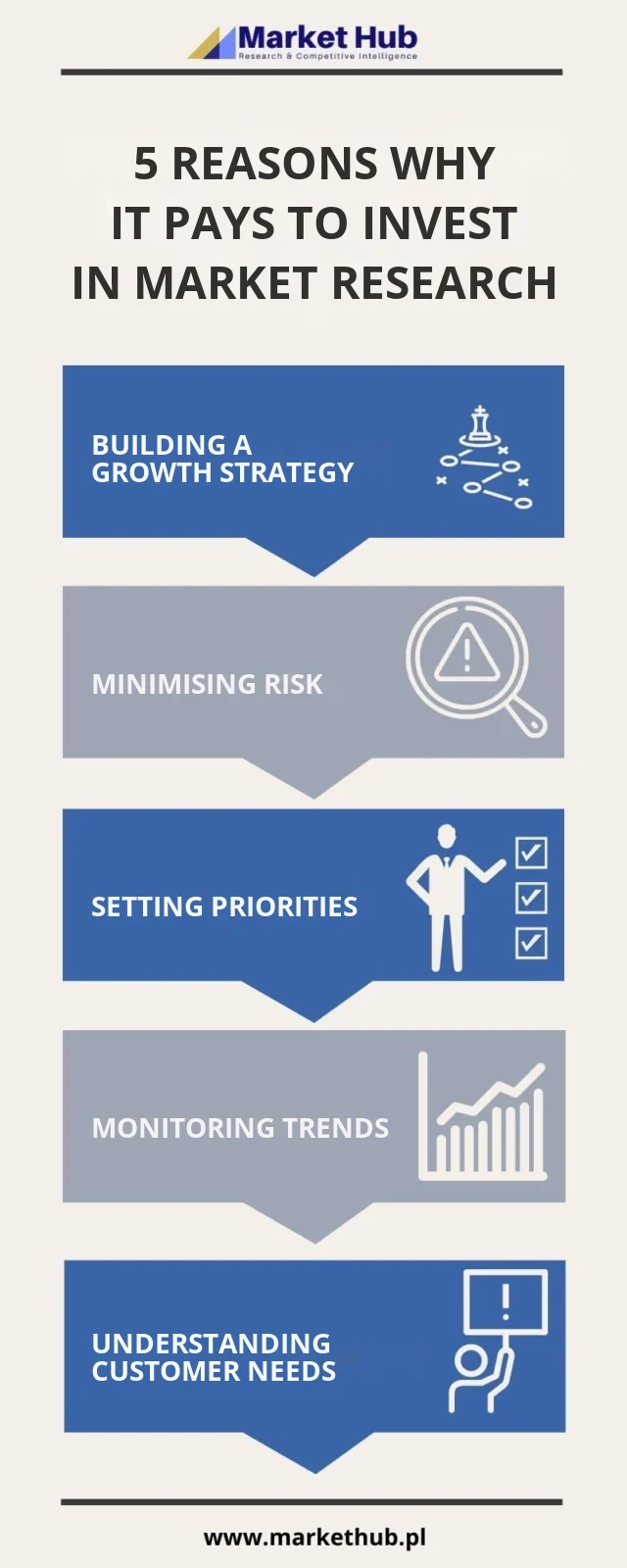 Infographic: Why is it worth investing in market analysis?