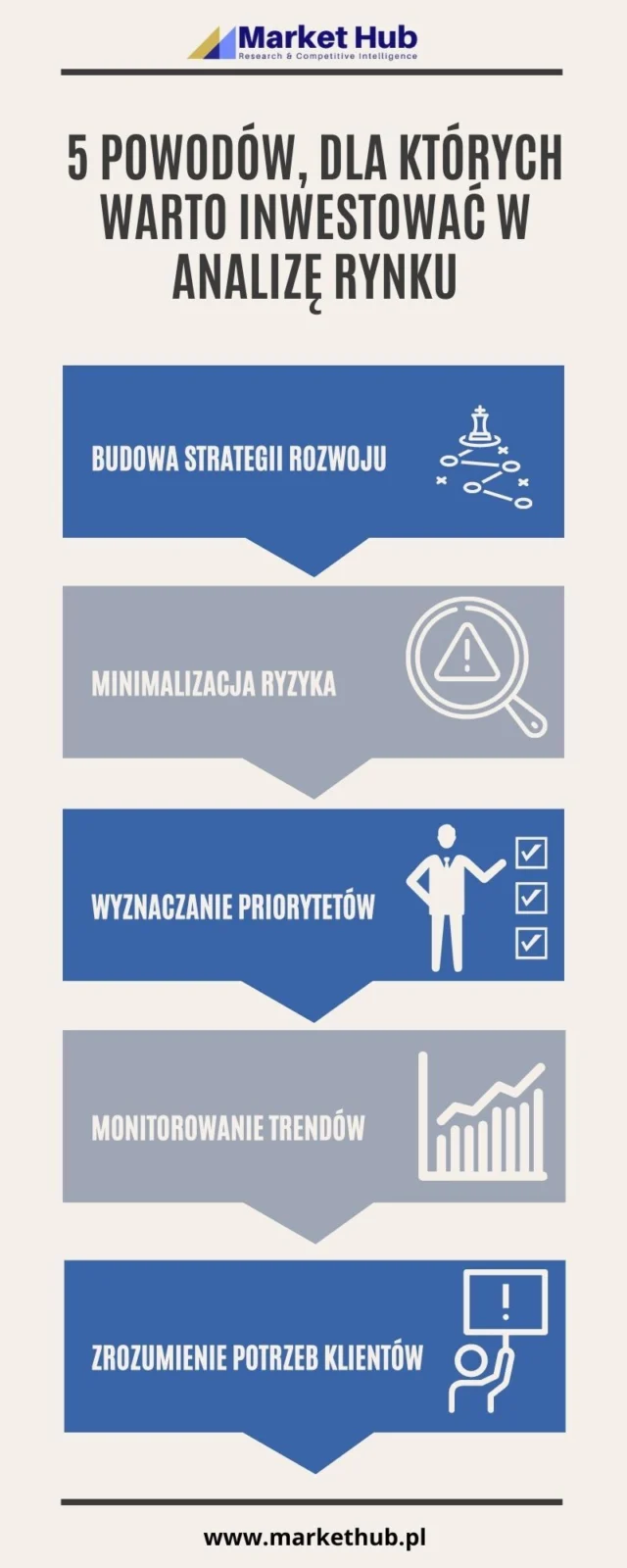 Infografika: Dlaczego warto inwestować w analizę rynku?