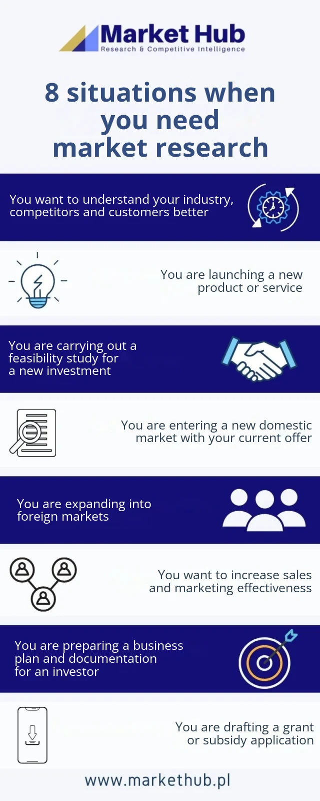 When market analysis is needed: infographic