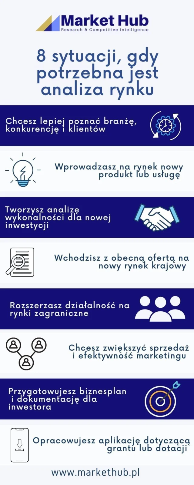 Kiedy potrzebna jest analiza rynku - Infografika
