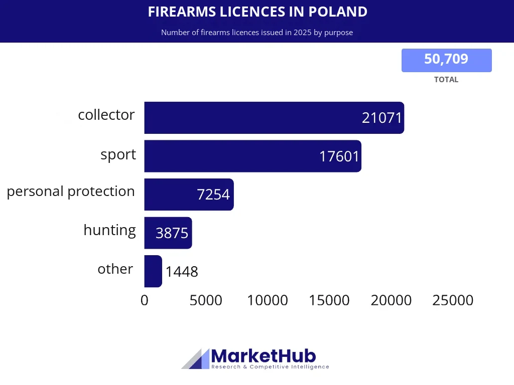 Firearms market analysis, MarketHub infographic 2