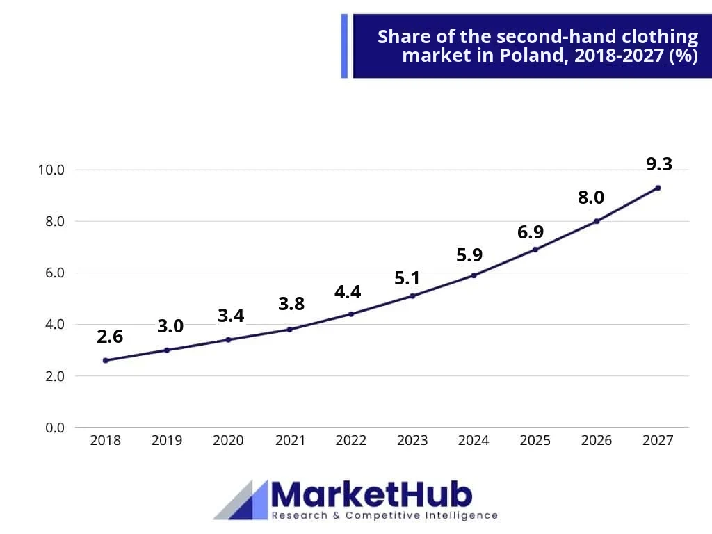 Clothing market analysis