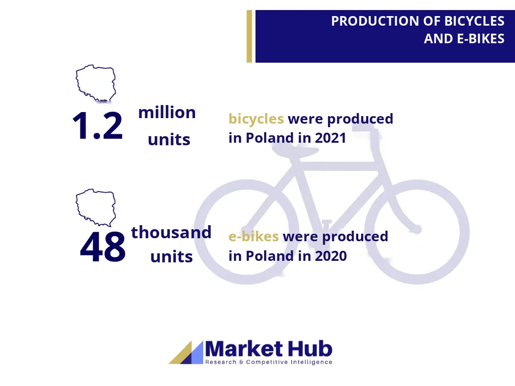 bicycle market analysis