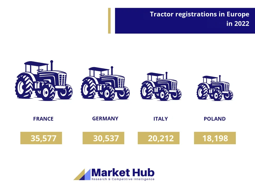 Tractor market analysis