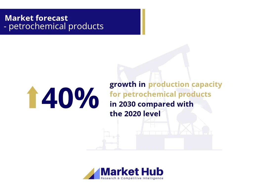 Petrochemical market analysis: market forecast for petrochemical products