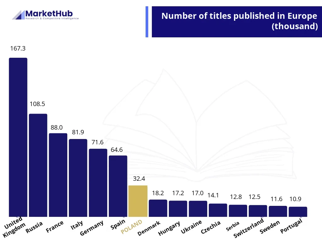 Publishing market analysis