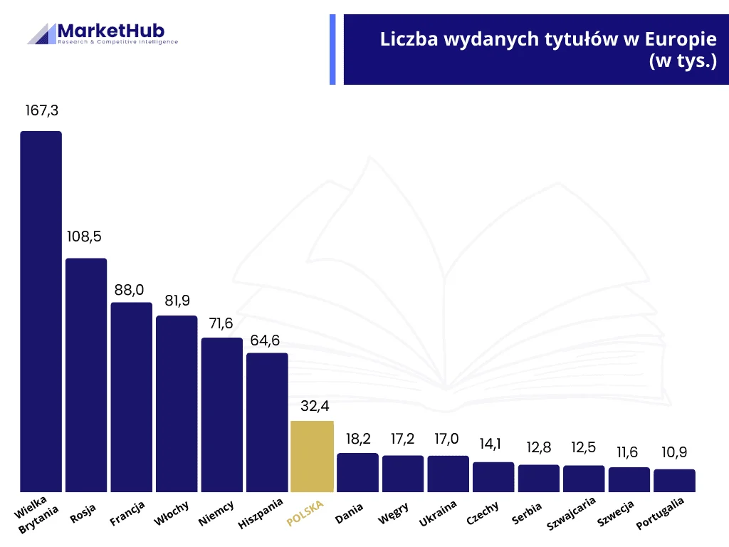 Analiza rynku wydawniczego