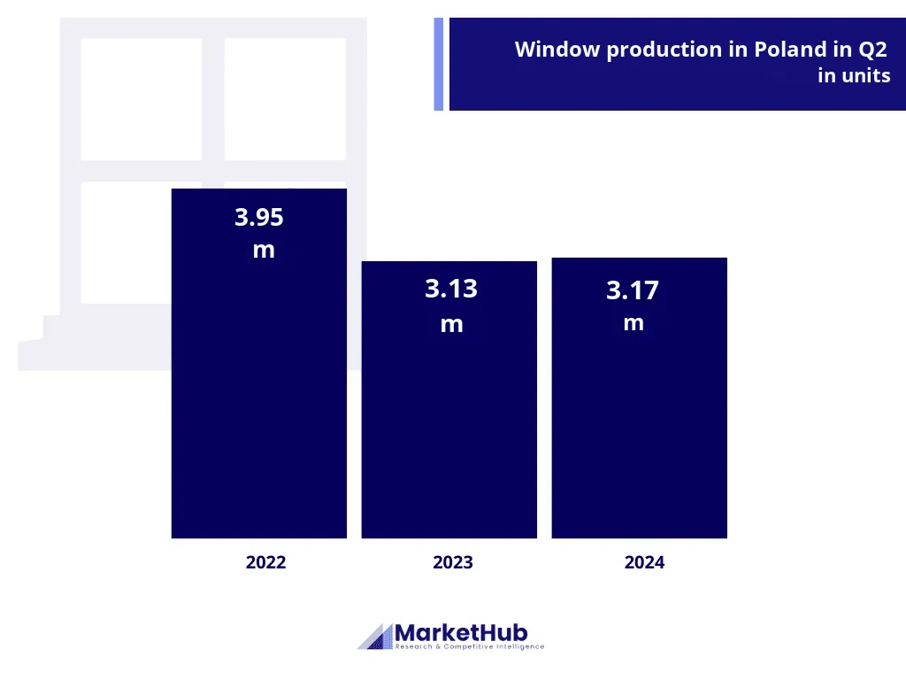 Window market analysis