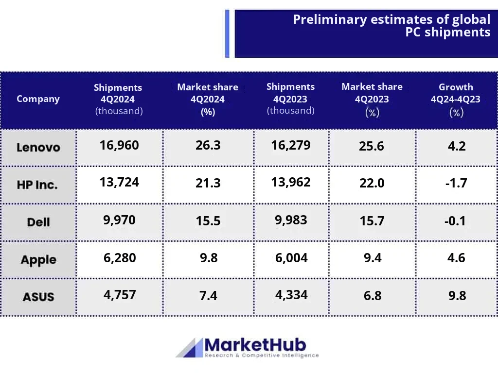 computer market