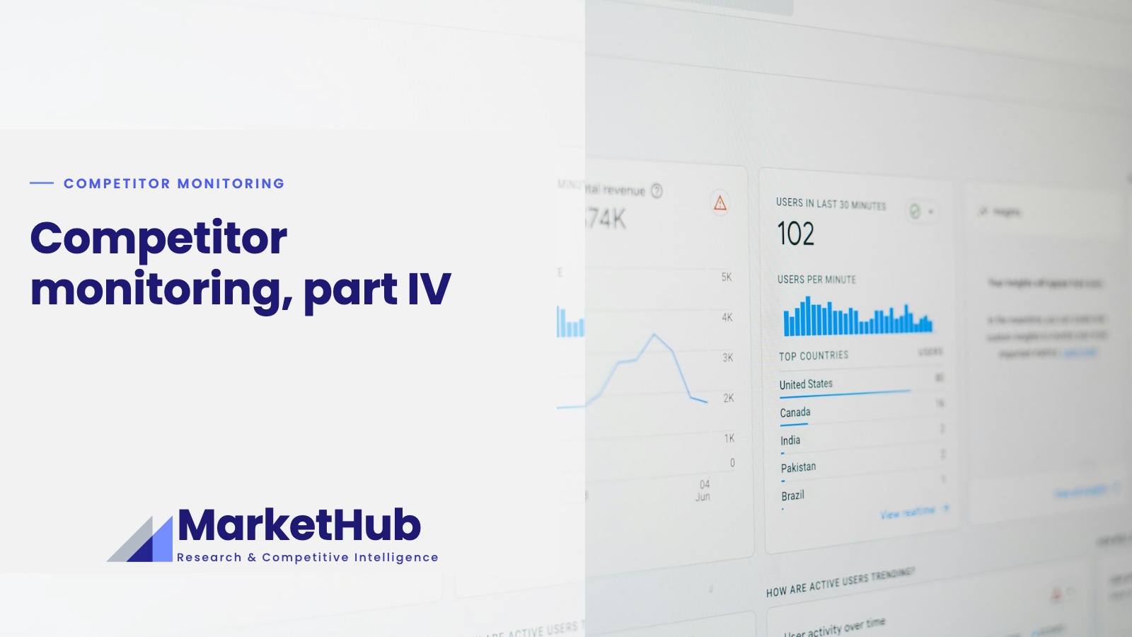 Competitor monitoring, part IV