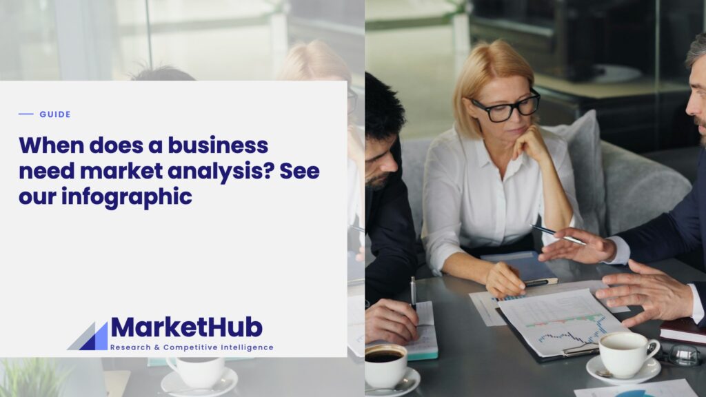 When does a business need market analysis? See our infographic
