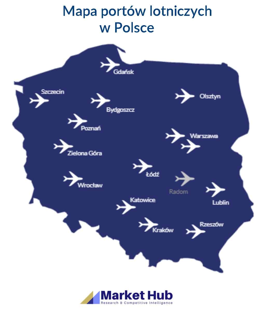 Rynek lotniczy w Polsce
